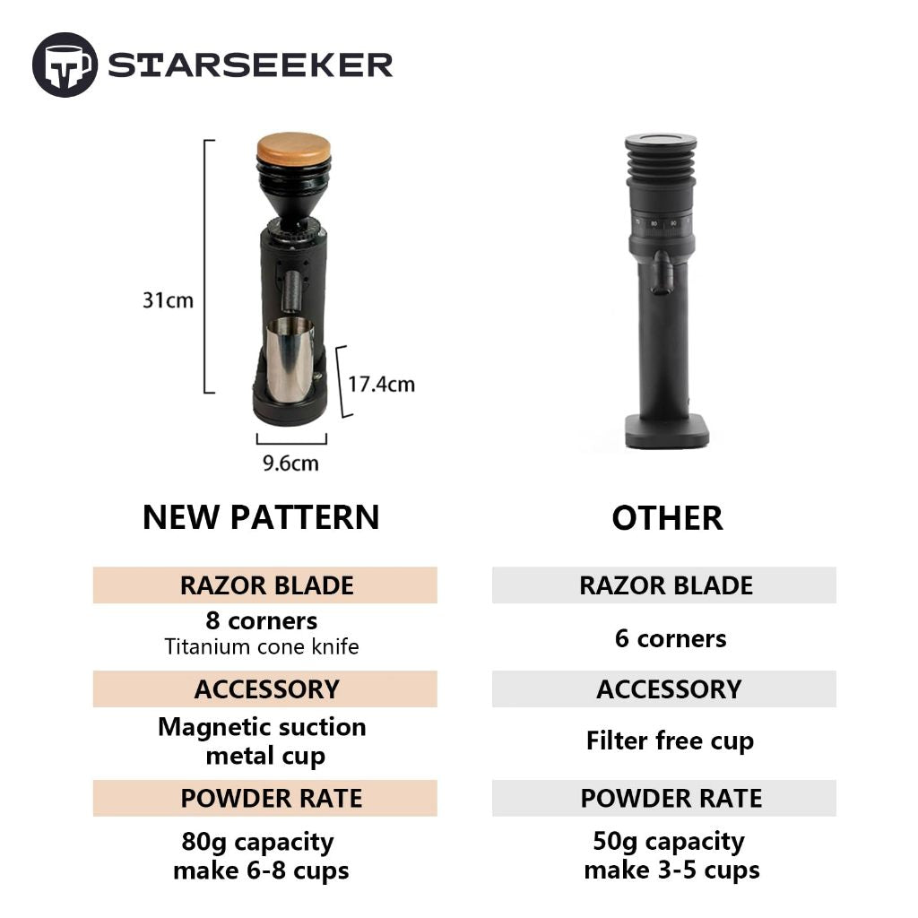 STARSEEKER MAX+ 2.0/3.0 FLATKNIFE/CONICALKNIFE Coffee grinder Titanium 64mm Stepless Coffee Grinder Titanium gear 64mm.